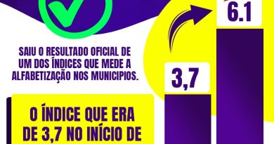 RIBEIRA DO PIAUI-PI AVANÇA NA FLUÊNCIA LEITORA