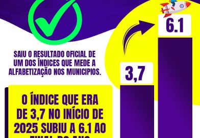 RIBEIRA DO PIAUI-PI AVANÇA NA FLUÊNCIA LEITORA