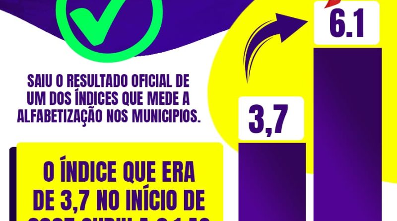 RIBEIRA DO PIAUI-PI AVANÇA NA FLUÊNCIA LEITORA